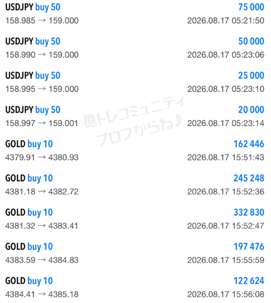 miyabi_fx_1997's tweet photo. ✅【GOLD予想的中】👇
昨日の分析また利確できましたー😆
利確できた方はナイストレードです🎉

相場は常に変化しますが、私がやるべきことは
「優位性の高いポイントを静かに待つこと」だけで。
焦らず、自分のルールに従って淡々とトレードを
こなしていくことが何よりも重要だと考えています。

本物のスキルを磨きたい方は、プロフの
リンクからコミュニティを覗いてみてください。