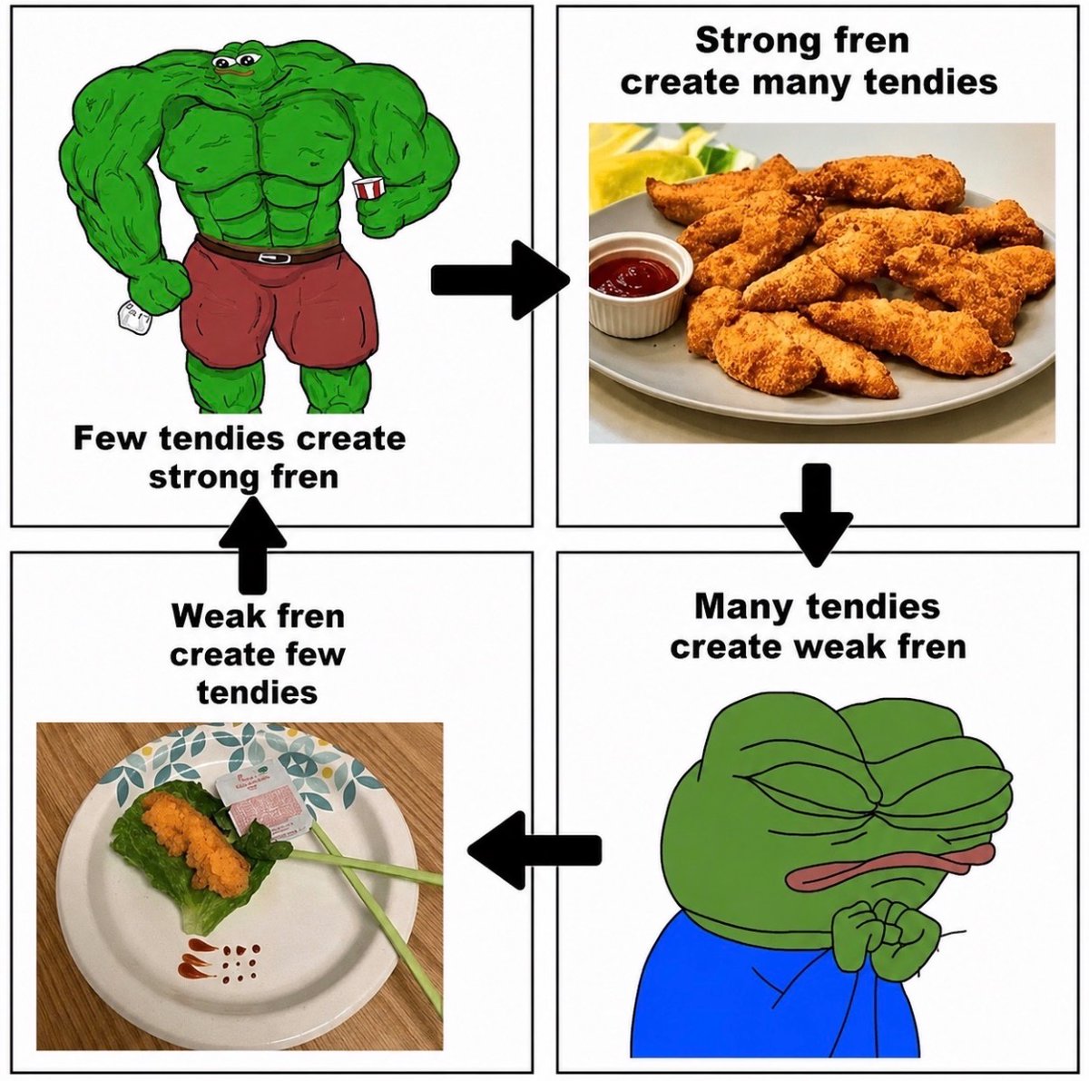 TendiesRH's tweet photo. u understand? https://t.co/tgEknSQ3Vp