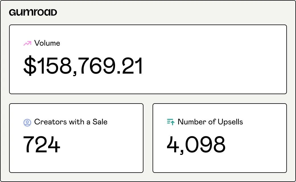 smratitiwa86867's tweet photo. Screw it. I want to pay it forward.

I’m giving away my detailed guide on how to make $9500/month using ChatGPT.

Like and comment "GPT" and I'll send you my step-by-step guide 100% FREE.

Must follow me to get this proven guide in your DM.

FREE for the next 48 hours. https://t.co/sNqFCGXIWe