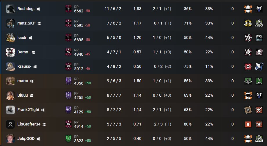 mattu_r6's tweet photo. Jake Fortunato, do you ever learn? I warned you what would happen if you queued against mattu again, and here we are. These are the consequences I warned you about. Stay off my servers if you know what's good for you.

@Leadrwayy @matzr6 @Rushaya_ @DemoCasts https://t.co/6CodY1Wcbr
