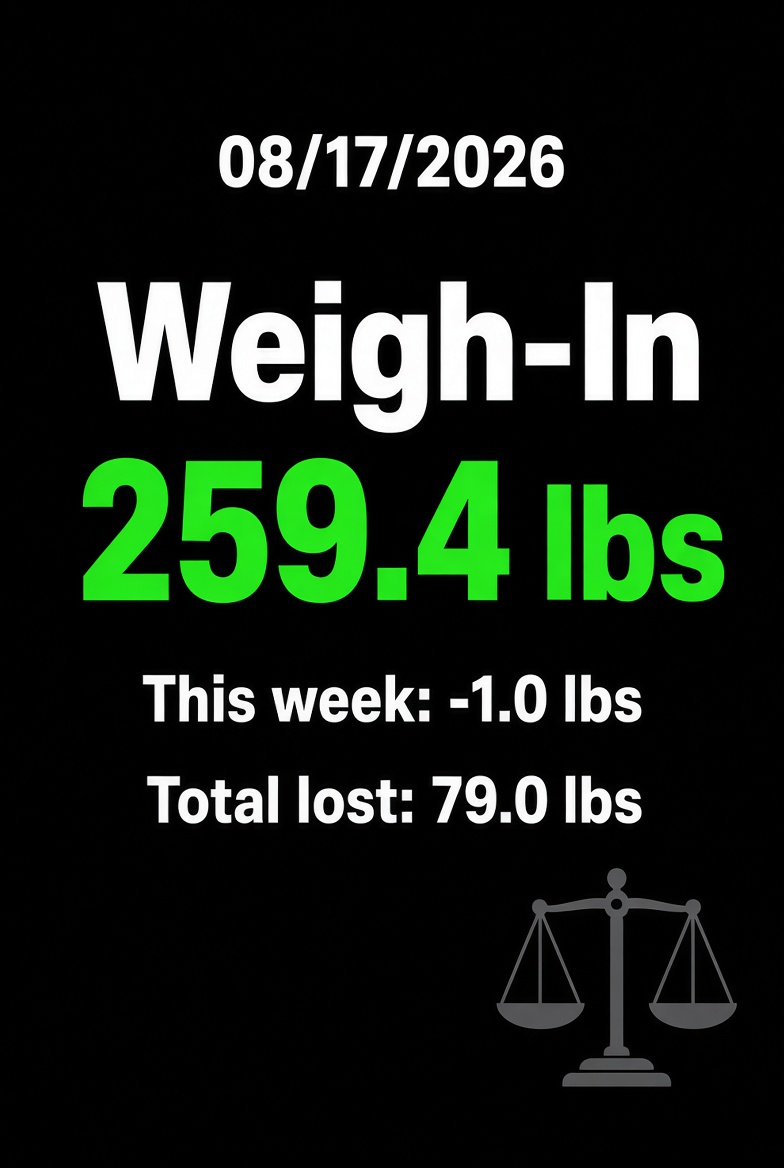bodybygrok's tweet photo. #BodyByGrok Back to the Monday weigh-ins! Dropped a pound since my weigh-in on 08/13/2026 coming off of the beach trip. Revised goals and daily targets are in place to hit that -100 lbs milestone by the end of this year. #blessed #results #weightloss #backtothegrind #discipline https://t.co/ekDN9n0hQD