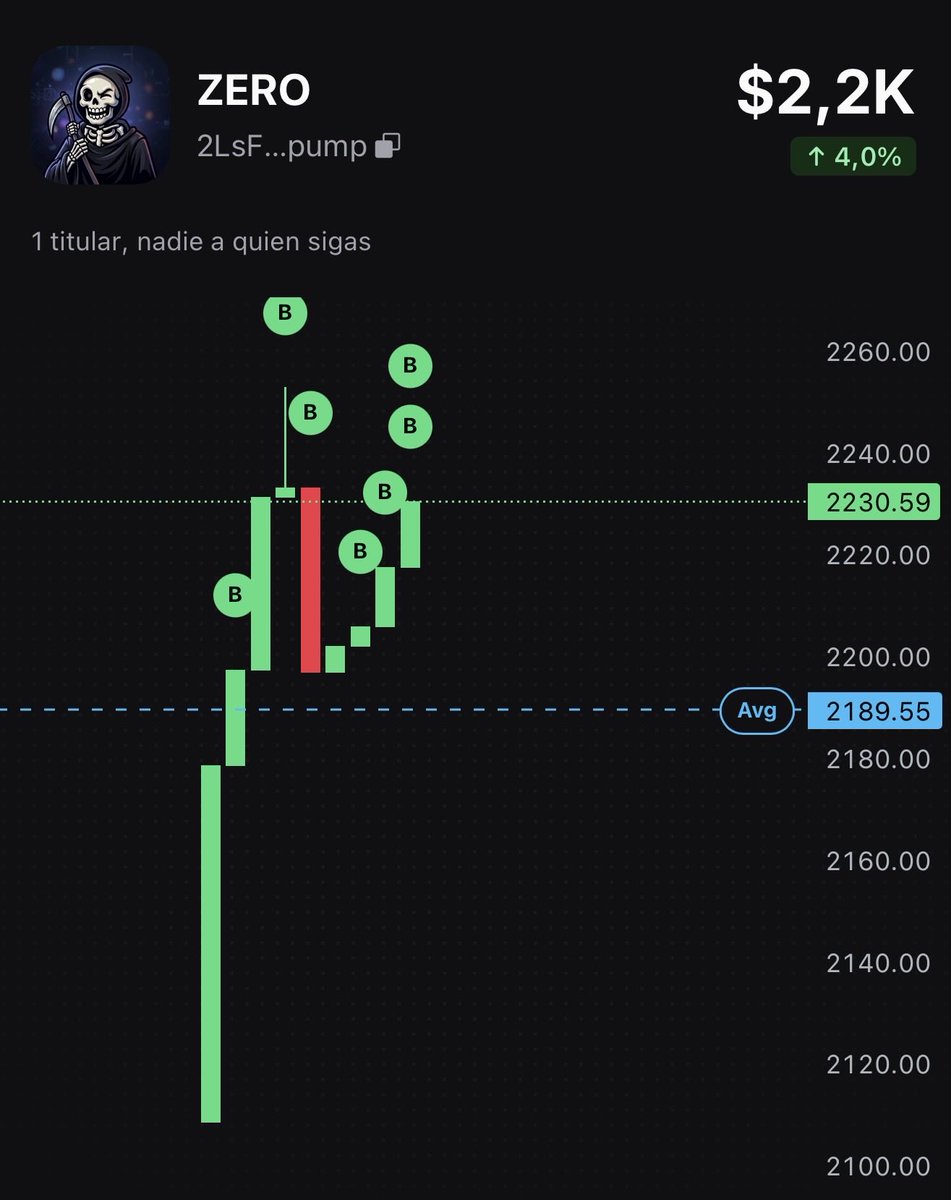 Ronnymisael1's tweet photo. @Crypto_Meastro1 Have you never heard of $zero 🚨📈 https://t.co/vrTG494vhU