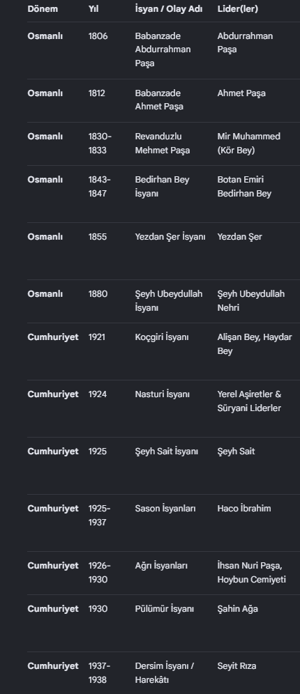 3740martolos's tweet photo. @jurnalhabertr Bölücü puştların tam listesi; https://t.co/RLCzw5o2D5
