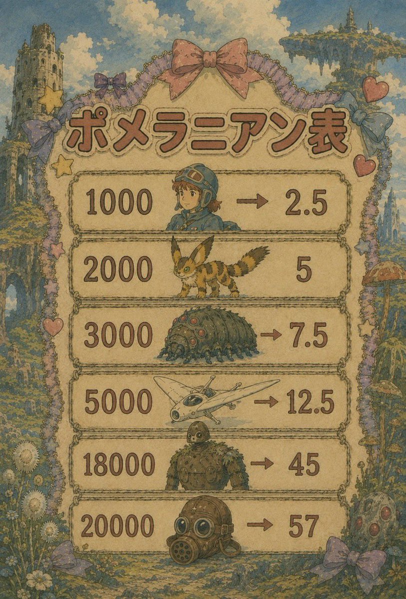 pomepome0822's tweet photo. おはようございます！
販売開始です‼️
よろしくお願いします🙇‍♀️ https://t.co/AdUt31Y0fo