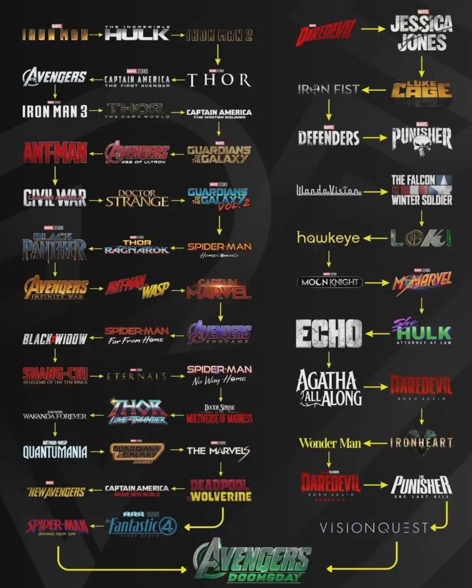 Maxi_targaryen's tweet photo. Marvel movies &amp; shows you need to watch before Avengers: Doomsday 👍 https://t.co/uIegq8KgYu