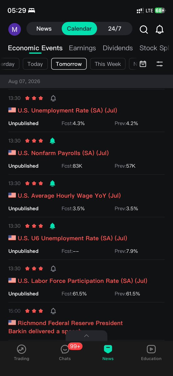 FXstreetGold's tweet photo. #Traders stay ahead  32h left for dinner 🍽️ 

#NFP ‼️‼️‼️🚨 https://t.co/hMVk16RyyZ
