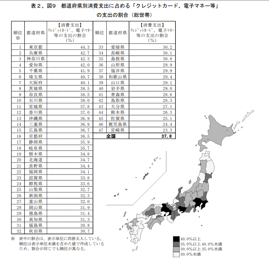 _y5to__'s tweet photo. 沖縄の人は意外とクレカ・電子マネーを使っている https://t.co/BKpkO0BXEn