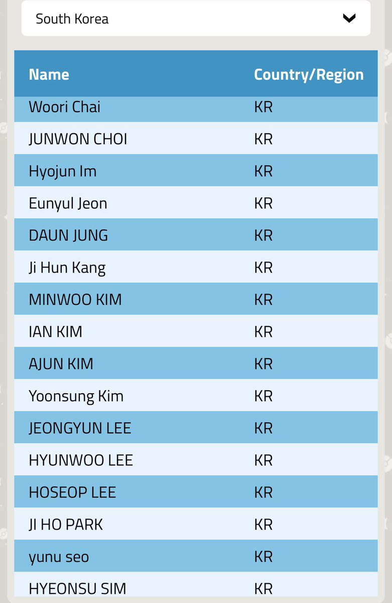 toppilot797979's tweet photo. 16 South Korean junior players are properly registered. https://t.co/r2D7UMig01