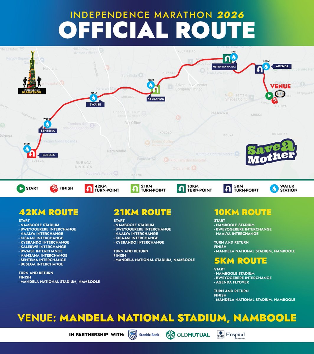 imarathonug's tweet photo. 🏃🏾‍♂️ INDEPENDENCE MARATHON 2026 🇺🇬
📍Start &amp; Finish: Mandela National Stadium, Namboole.
An exciting out-and-back course on fully paved roads with rolling hills, hydration every 5 km, medical support, and an unforgettable stadium finish. All races must be completed within 6 hours. https://t.co/8bEwroNvAj