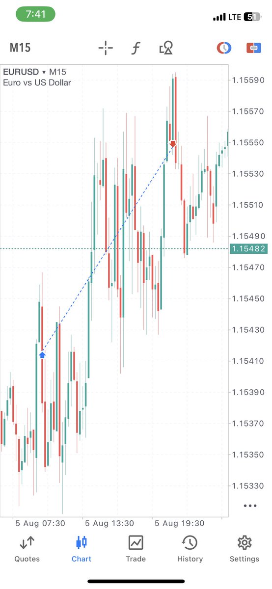 YusufArrap's tweet photo. #EU | 1.5rr | 17pips https://t.co/s9tgTPnOSs