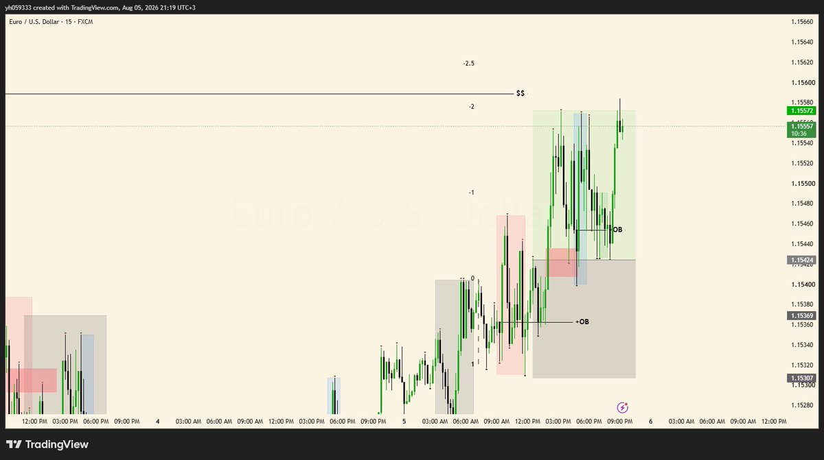 YusufArrap's tweet photo. #EU | 1.5rr | 17pips https://t.co/s9tgTPnOSs
