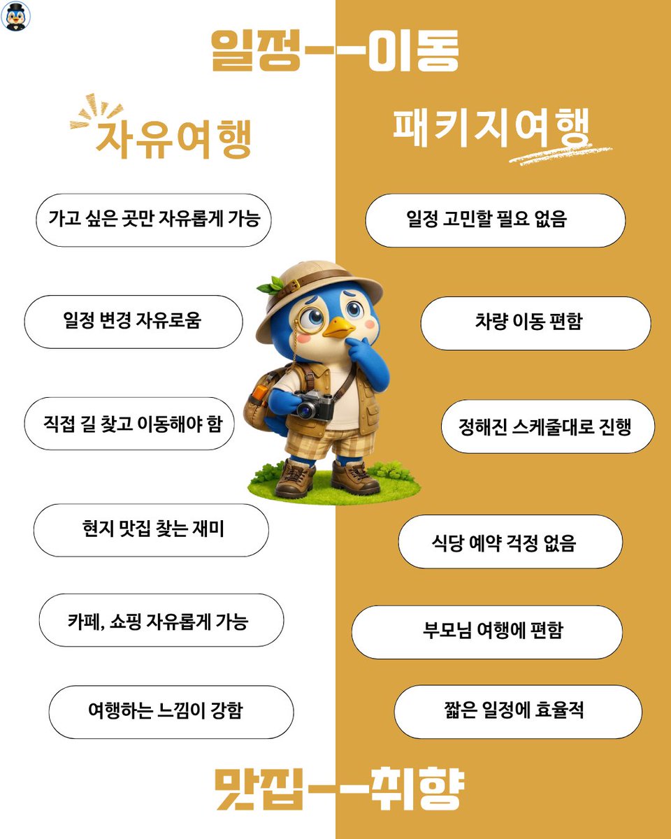 epictrailsocial's tweet photo. ✈️ 자유여행 vs 🚌 패키지여행
당신의 취향은? 👀

여행에는 정답이 없죠 :))
자유롭게 떠나는 여행도 좋고, 편하게 맡기는 여행도 좋고 ✨
오늘은 여러분의 여행 스타일이 궁금해요
댓글로 알려주세요!

#다낭여행 #다낭자유여행 #다낭가이드 #패키지여행 #자유여행 #다낭여행코스 #EPPO #eppoprive https://t.co/kxS25K555L