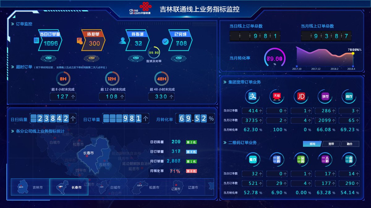 kapu2018's tweet photo. 今天优化了三个页面的加载速度，看着后台百分比从72涨到95，超有成就感～ https://t.co/U7FQP4gb5b