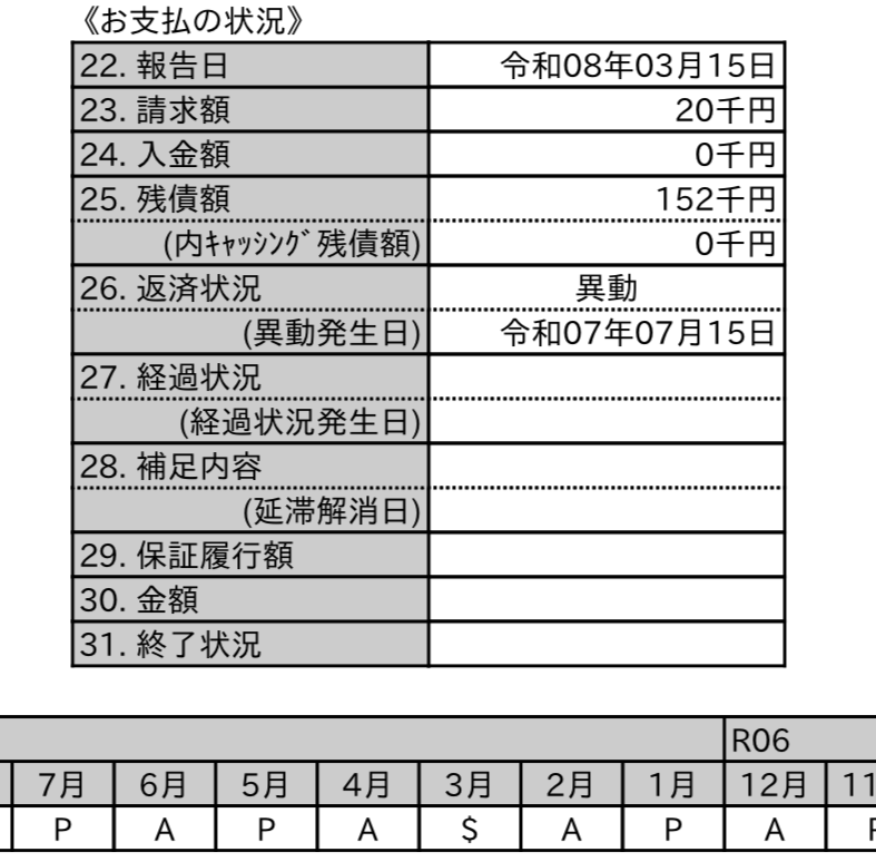 MaartynaaS's tweet photo. 異動6件、未解消。

そんな方でも何人も救ってきました。 https://t.co/hRiEKlZFkY