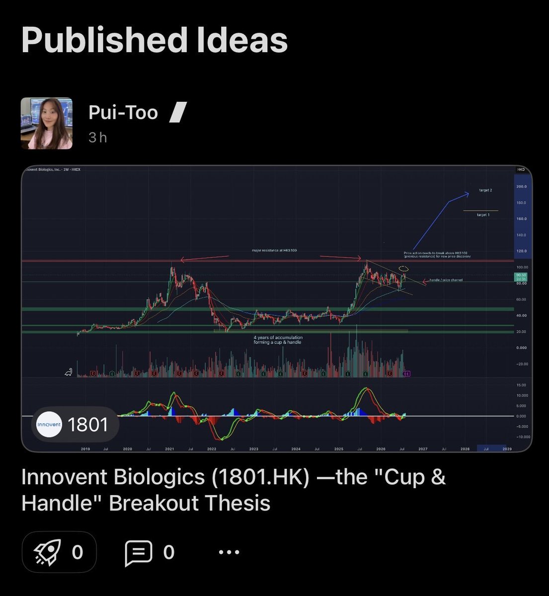 puidaytrader's tweet photo. Just published my first in-depth technical analysis of Innovent Biologics (https://t.co/X7xz5y5Iue)! Check out my latest blog article 🤓
Disclaimer: Not financial advice. Just testing my thesis. 

https://t.co/ZSlM9DXmqD https://t.co/gRFyIHMMg1