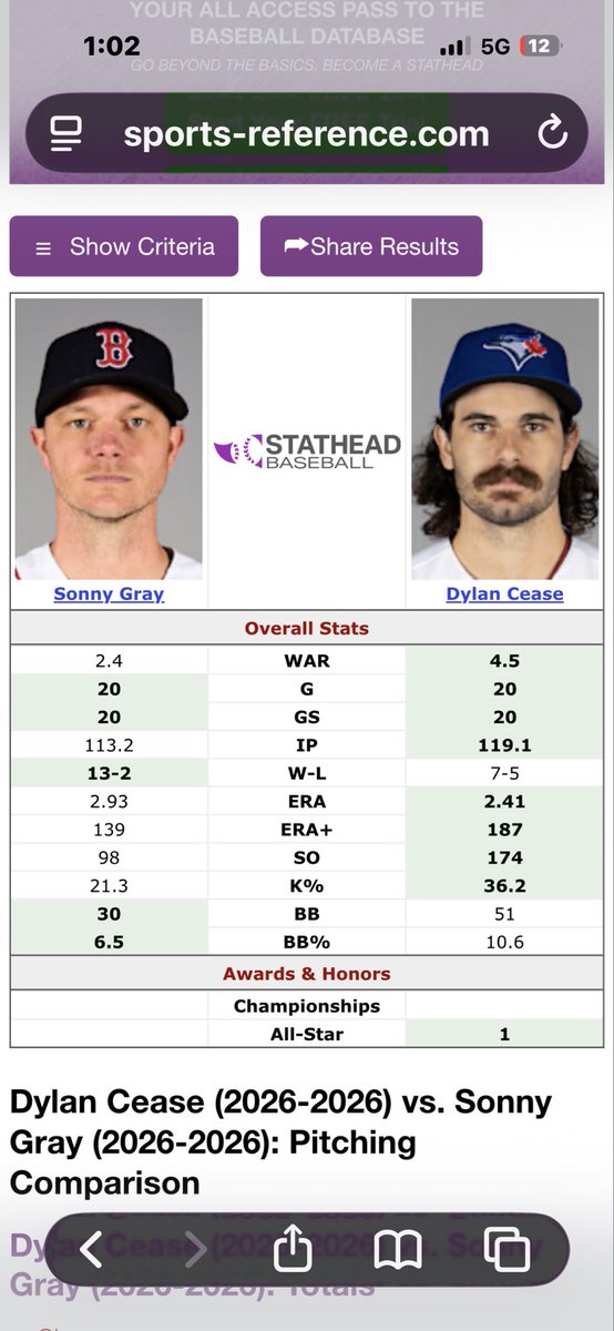 DylanDeCaire99's tweet photo. @BillyOsChin @VikingsRedSox18 @BostonStrong_34 Bro using record in 2026, what a casual 😭 cease has half the wins and double the WAR lmaooo https://t.co/z1fAQirfkK