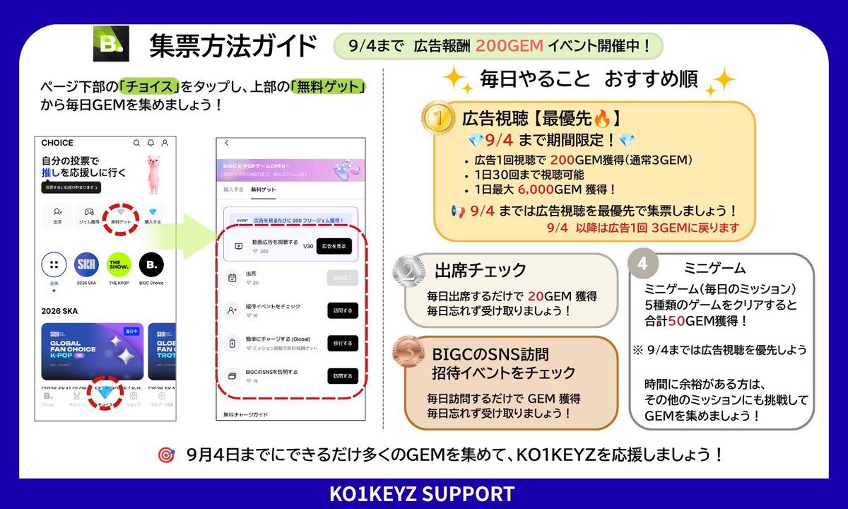 ko1keyzvoting's tweet photo. 📢 集票イベントのお知らせ🗳️✨

BIGCにてGEM大爆発イベント開催中💎

広告1回視聴報酬が3GEM → 200GEMに大幅増加！
1日30回まで視聴可能、1日最大6,000GEMが獲得可能✨
この機会にたくさんGEMを獲得しましょう💪
詳細は添付ガイド3枚目をご参照ください
📅期間：～2026/9/4

KO1KEYZは日韓同時デビュー🇯🇵🇰🇷
BIGCで獲得したGEMは韓国音楽番組「THE SHOW」での事前投票／ライブ投票で使用可能です📺🎵
たくさんGEMを獲得してKO1KEYZに1位をプレゼントしませんか？🏆
ご協力よろしくお願いいたします💖

#KO1KEYZ #KO1KEYZ_VOTE