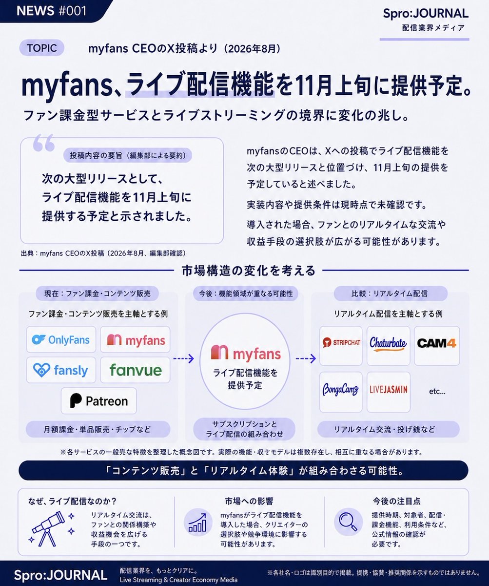 deep_ment's tweet photo. 興味深い内容でした。

今回の発表は、一つのサービスのアップデートにとどまらず、業界全体の流れを考えるうえでも注目すべき動きだと感じました。

Spro:JOURNALでは、今後も公開情報をもとに配信業界の変化を分かりやすく整理していきます。 https://t.co/ElxDMpM6Xj