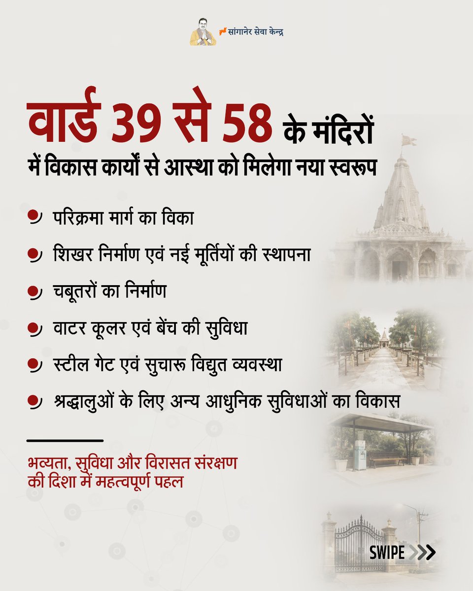 Sanganerseva's tweet photo. विकास के साथ विरासत का भी संरक्षण।

सांगानेर विधानसभा क्षेत्र के 115 मंदिरों का कायाकल्प कर उन्हें अधिक स्वच्छ, सुंदर और सुविधायुक्त बनाया जा रहा है। यह पहल हमारी आस्था, संस्कृति और विरासत को सहेजने के संकल्प को मजबूत करती है।

#SanganerSevaKendra #Sanganer #Virasat https://t.co/ZTXBQKleKq