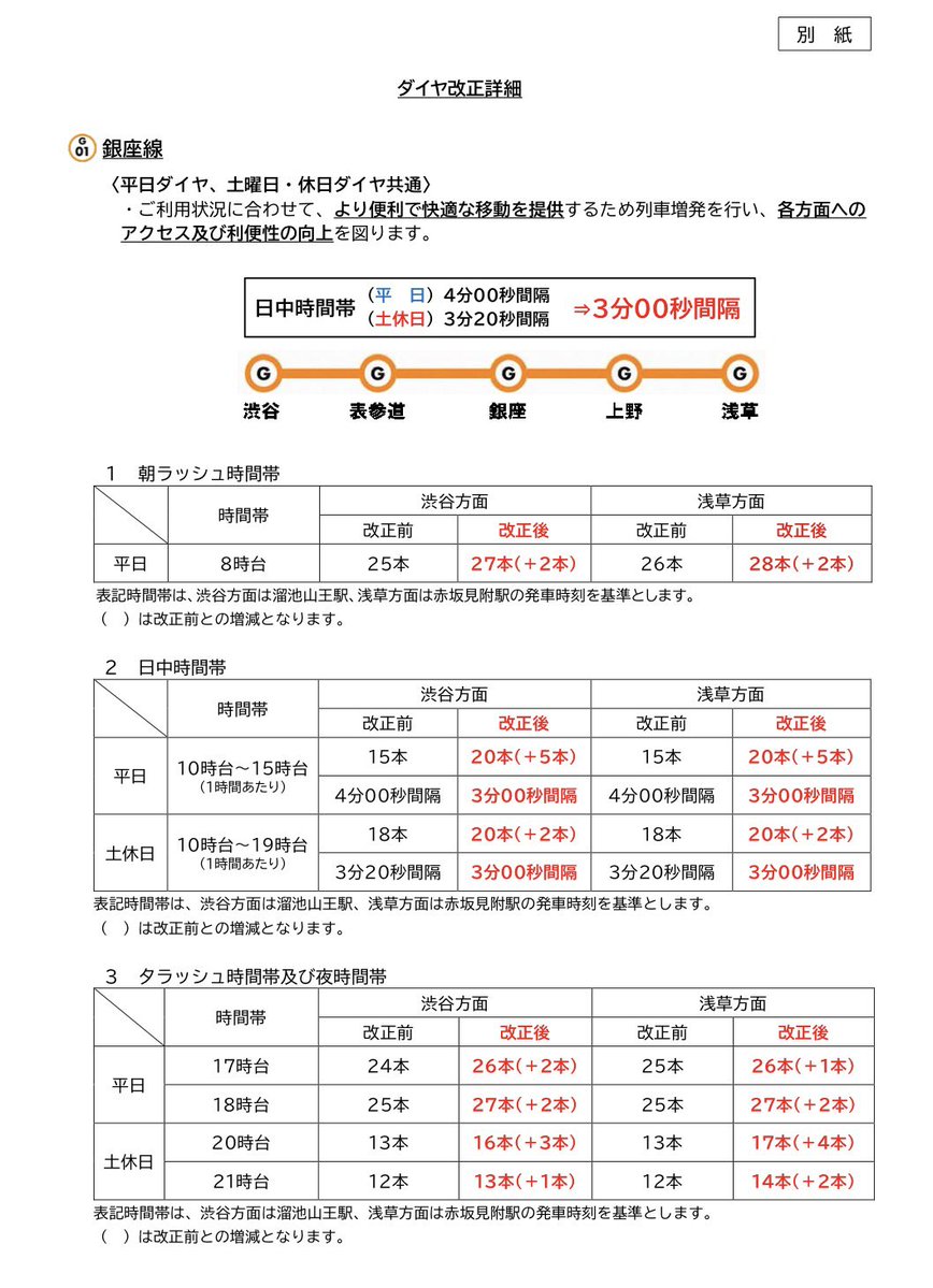 2_VIEVV's tweet photo. ｜東京メトロ￤ダイヤ改正 2026/9｜
｜2路線で増発｜
┆銀座線┆
・平日：70本　・休日：58本
→日中時間帯の運転間隔：3分
　朝夕ラッシュ時の混雑緩和

┆丸ノ内線┆
・平日：28本　・休日：56本
→日中時間帯の運転間隔：4分
（池袋～中野坂上）

┆改正日┆2026/9/19 
https://t.co/WeOpWqRfGo https://t.co/V9JchGLX4A