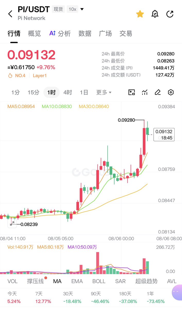 webberlu1969's tweet photo. 昨天發佈 RoboPay 與 PiNetwork 的合作,#Pi 迎來了穩步向上的漲勢了
#PiNetwork
#OpenMind
#RoboPay https://t.co/m1OFq2D8GW