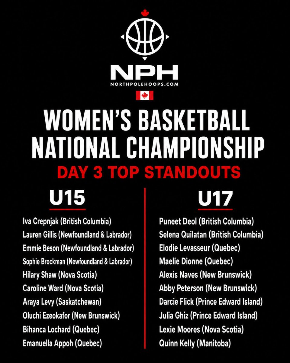 mikemekhail_NPH's tweet photo. π¨π¦π Day 3 brought the energy
More statement performances and rising talent making their mark at the Canada Basketball U15 & U17 Womenβs National Championships.
β¨π The next generation continues to show out.
#CanadaBasketball #NPHScouting #GirlsBasketball #NextGeneration
@NphScouting @NorthPoleHoops