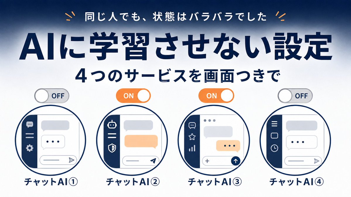 astha_itsupport's tweet photo. 同じ日に、同じ人のアカウントで3つ開いてみました。

ChatGPT、Gemini、Claude。

どれも「あなたの会話をAIの学習に使わせてください」という設定があります。

結果はこうでした。

ChatGPT … オフ
Gemini … オン
Claude … オン

同じ人が使っているのに、バラバラです。

どれも意図して設定した覚えはありません。オンになっていた2つは、サービス側の方針が変わったタイミングで、そのままオンになったものでした。

Geminiにいたっては「2025年10月31日 からオンになっています」と、いつからかまで画面に出ていました。

「一度どこかで設定したから大丈夫」

そう思っていたんですが、そもそも成り立っていませんでした✨️