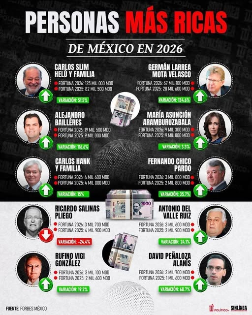 AntonioJMarti's tweet photo. ¡Solo los ineptos, corruptos y mentirosos pierden fortuna!, Bueno, solo hay una #LaPerritaDeTrump que ni siquiera andar de lambiscón le valió. https://t.co/FT4iYf7STD