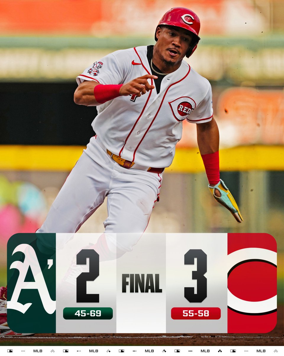 MLB's tweet photo. The @Reds have won 10 of their last 14 games! https://t.co/K9rFg3vEG4
