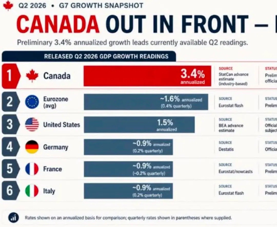MasterofopenE's tweet photo. @atrupar 🤣🤣🤣🤣 far better than yanks.🇨🇦🇨🇦🇨🇦🇨🇦🇨🇦🇨🇦 https://t.co/UiV92rowy9