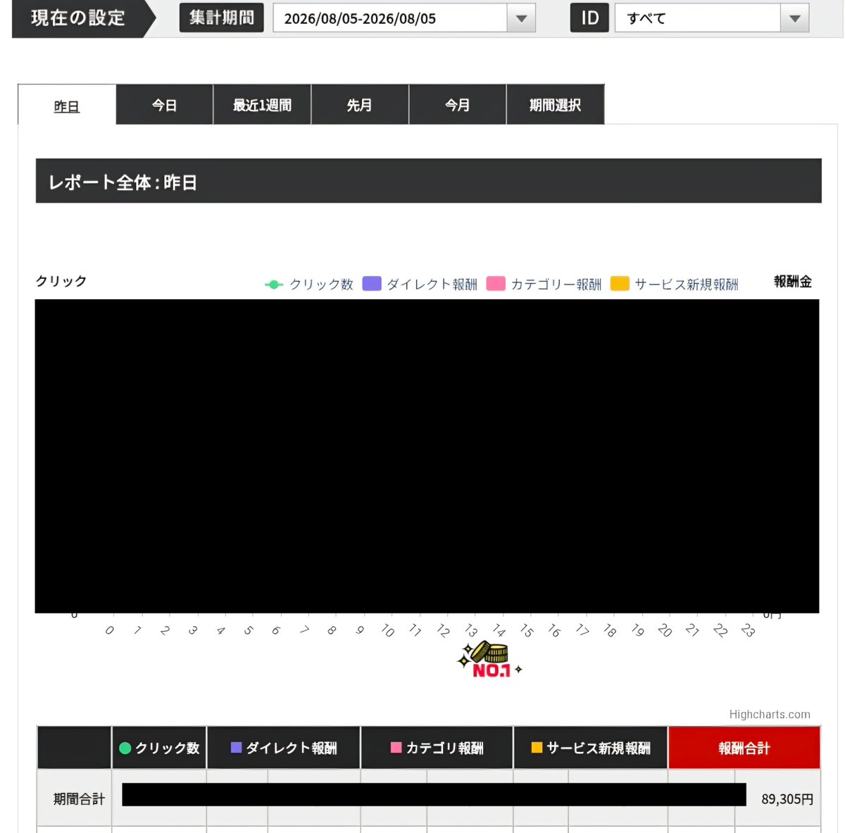 KlarkKent13's tweet photo. 89305円に感謝 https://t.co/CPRYUQk4f4