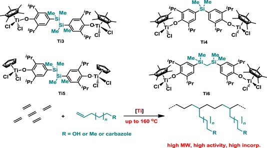 elvahupin's tweet photo. Arylsilane-Bridged Dinuclear Half-Titanocene Catalysts for High-Temperature Ethylene Copolymerization: A Versatile Platform for Diverse Comonomers

https://t.co/tf5l3S7Z4Z https://t.co/hCJPDgoG8d