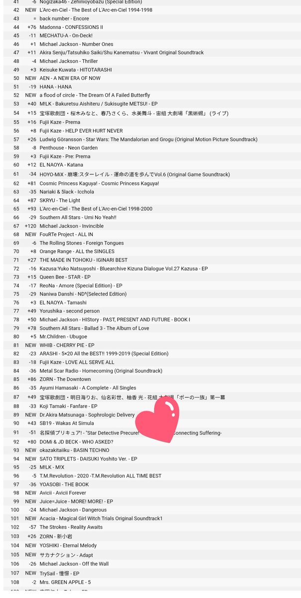 meebaobei1819's tweet photo. Uy, SB19! Wakas at Simula on Japan ITunes Top Albums Chart! Kahapon 59 ngayon 90. Not bad considering na mahirap pasukin ang Japan music market lalo na para sa isang ppop grp. Salamat sa lahat ng mga nag-purchased ng albums, A'tin and Besty. 

See you at  サマーソニック 2026.

#サマソニ予習  
#SB19でサマソニ
@SB19Official #SB19