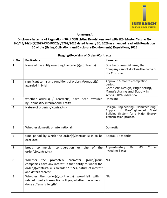vluxeinvests's tweet photo. 🏗️ Interarch bags ₹77.54 Cr pre-engineered steel building order
👉🏻 Order Value: ₹77.54 Cr
👉🏻 Client: Confidential
👉🏻 Scope: Pre-engineered steel building
👉🏻 Execution: FY27
👉🏻 Customer: Name withheld due to confidentiality
#INTERARCH #OrderWin #PEB #SteelBuildings #Infra