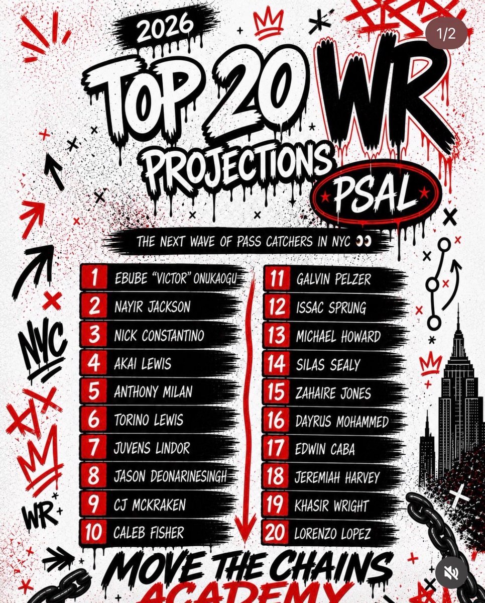 CalebFisher27's tweet photo. Top 10 movin to the top - work it! https://t.co/QfMOEzA3rP