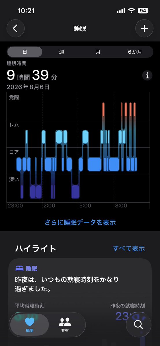Ymd_fuku's tweet photo. 気持ちよく寝すぎた https://t.co/fpiTYFmFPh