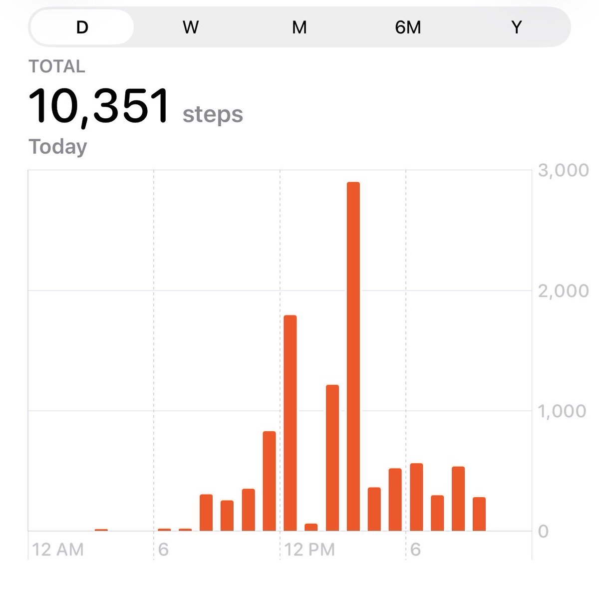 CallingOurShot's tweet photo. ✅ Day 21.

Feeling great. Going to get fit just in time for football season, so I can lay on my couch all Sunday 😂

Also just cashed another Day… 😳 https://t.co/8qeIuCIMUq