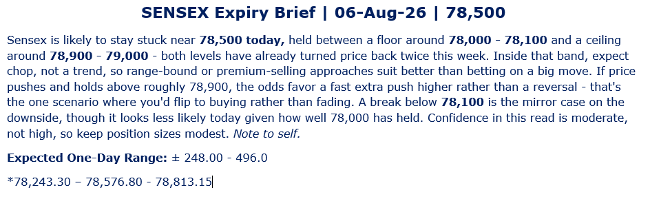 TradeNirva's tweet photo. #SENSEX Expiry Brief | 06-Aug-26 | 78,500
*78,243.30 – 78,576.80 - 78,813.15
#Options #PriceAction #ClosingAuction https://t.co/CX3sTd5SWL