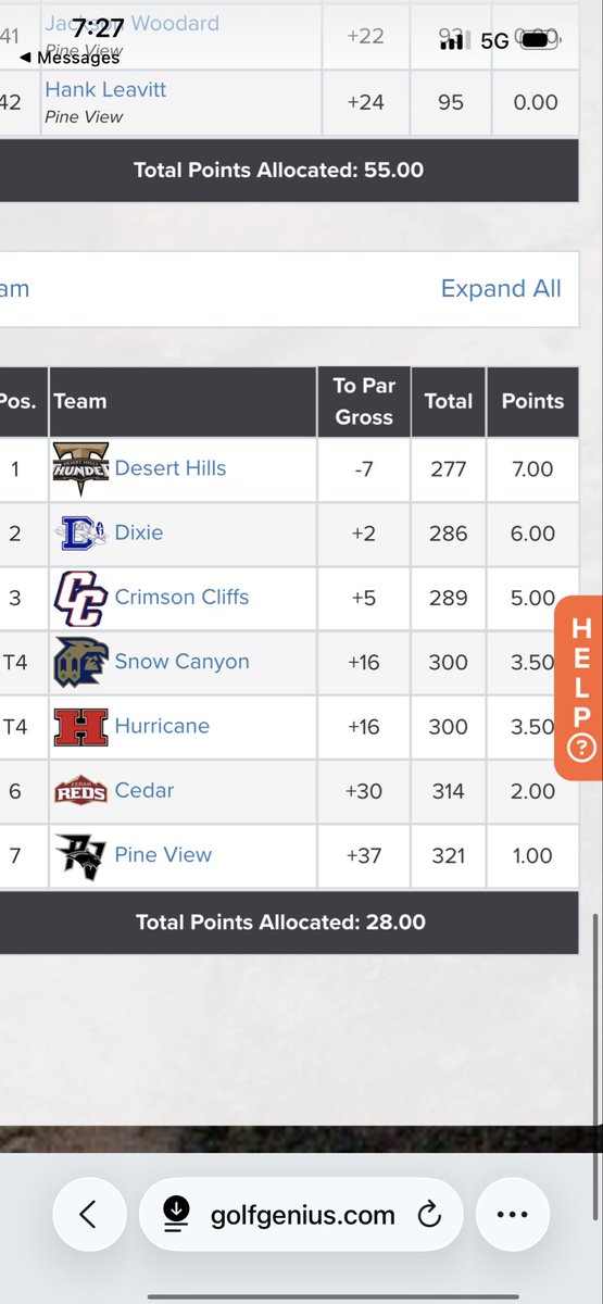 devdixon's tweet photo. In first #Reg9Golf event today at Sunriver Desert Hills wins the team side and Thunder were paced by Luke  Christensen -4 as Individual Medalist 
@TheFanSN https://t.co/x85ByZZ5Nn