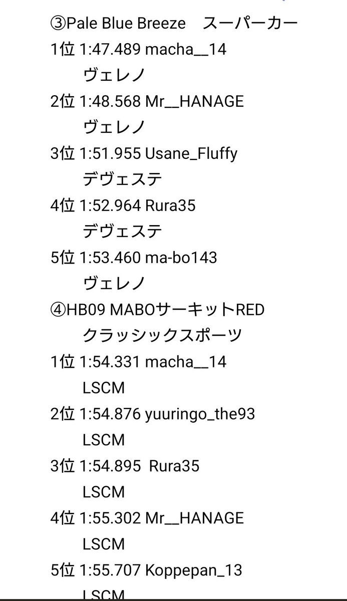 hiro87best's tweet photo. 毎度です!
MABO　ほのぼの最速伝説！
7月度タイムアタック結果！
皆様の参加ありがとうございました🙇
8月度も宜しくお願い致します! https://t.co/iqZW0ksqas