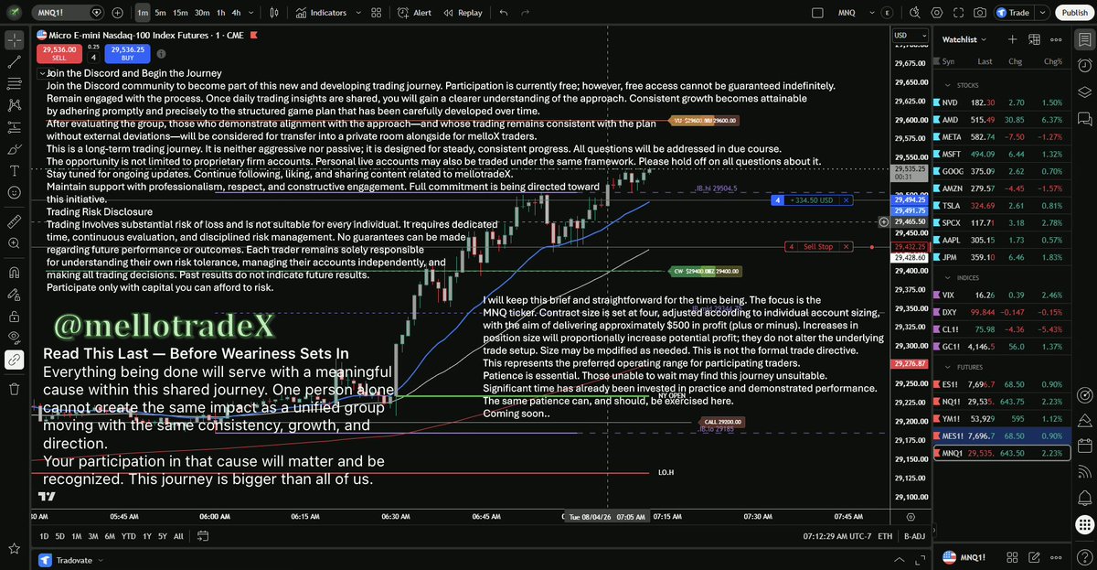 mellotradeX's tweet photo. Join the Discord via Linktree in Bio
Read the full details thoroughly inside the chart. 
1. Explains Game Plan
2. Executed Game Plan
3. Results show 
Make sure to Follow, Like, Subscribe, Share, Save Don’t forget to Comment: I am ready melloX 
This journey comes with purpose, and driven traders, as well as open arms to new traders. However, new traders-please educate yourself on the tools used, this is not a training course on how to use the tools. There is YouTube for that my friends. #mellotradeX #melloXmedia #TradingJourney #Futures #Live