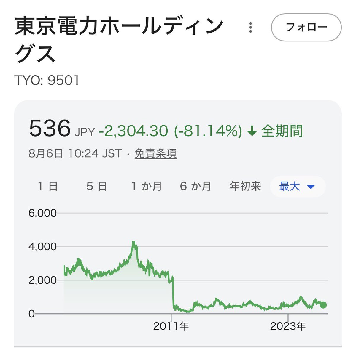 3_00F's tweet photo. @RgusgvpA @gorillataxjp それでもろに食らったのが東京電力なので…(かなりイレギュラーではありやますが) https://t.co/6GQ2YGVgHk
