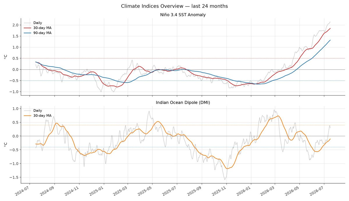 adijaya1998's tweet photo. keep patience  to  figure out  what's the  point that the market is trading  
#Palmoil @Elnino   

@Saveraaintl  quote your chart https://t.co/eNHiUiML9L