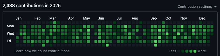 DVTrader1's tweet photo. Just poking around github and realized I've surpassed the number of code contributions I made all of last year, probably some time last month😅 https://t.co/RtVQc3zJhT