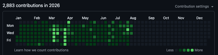 DVTrader1's tweet photo. Just poking around github and realized I've surpassed the number of code contributions I made all of last year, probably some time last month😅 https://t.co/RtVQc3zJhT
