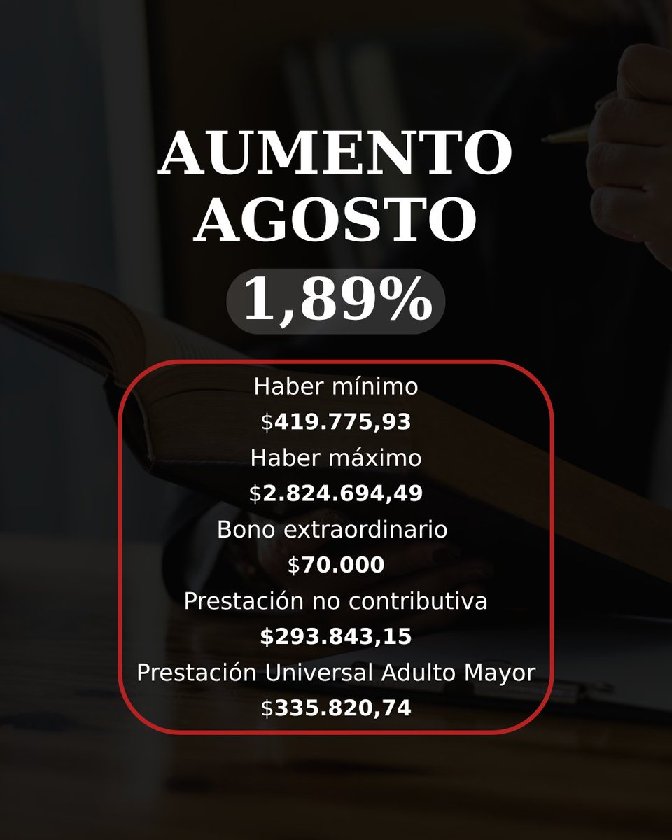 Dadinucci's tweet photo. 📌 Agosto llegó con un aumento del 1,89% en las jubilaciones... pero, ¿alcanza?

Si sentís que tu haber no te cubre lo básico, puede que tengas derecho a un reajuste, un beneficio no cobrado o una prestación que no sabés que te corresponde.

👉  Tu caso? Te asesoro sin cargo. https://t.co/hBynk6cwWg