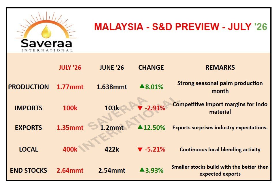 adijaya1998's tweet photo. keep patience  to  figure out  what's the  point that the market is trading  
#Palmoil @Elnino   

@Saveraaintl  quote your chart https://t.co/eNHiUiML9L