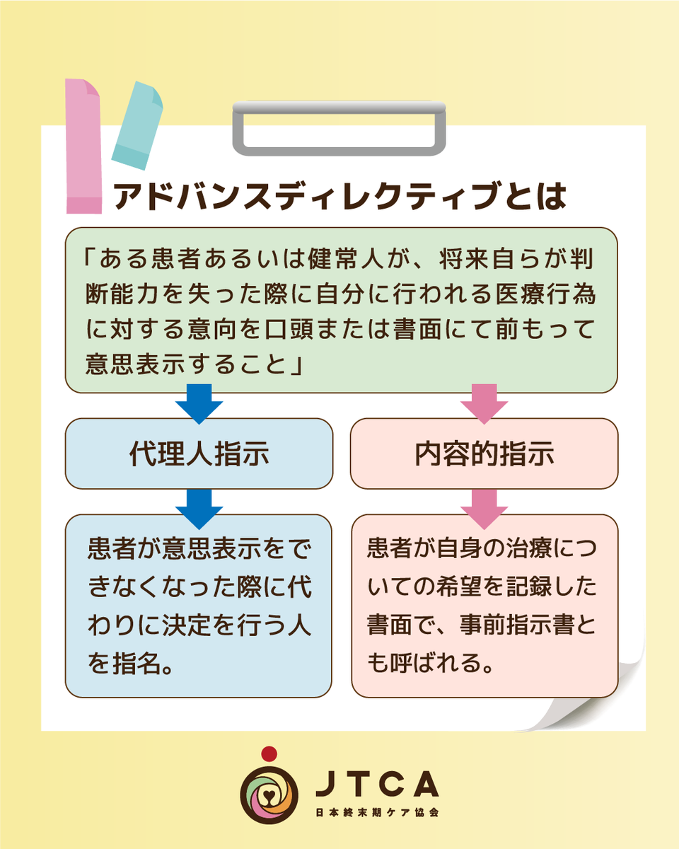 jtca2020's tweet photo. 皆さまこんにちは！
【JTCAゼミ】トピック更新しました！

今回のテーマは、「アドバンスディレクティブとは｜概念と、実際の活用について」です

↓ブログはこちら
https://t.co/ditrbfUhvL

将来的に意思決定能力を失ったときのために、元気なうちに自分が行われる医療行為に対する意向を決めておくのは大切なことです。

今回は、アドバンスディレクティブの定義、実際の活用状況、アドバンスディレクティブに似た概念など、実践に役立つ内容をまとめています。

ぜひ保存してじっくり読んでくださいね。

#アドバンスディレクティブ　#事前指示　#終末期ケア専門士　#リビングウィル