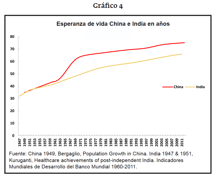 ChileanWumao's tweet photo. ¿Para qué siguen fantaseando de una China sin el PCCh? Ya existe eso. Se llama India. https://t.co/ZQofRBs13W