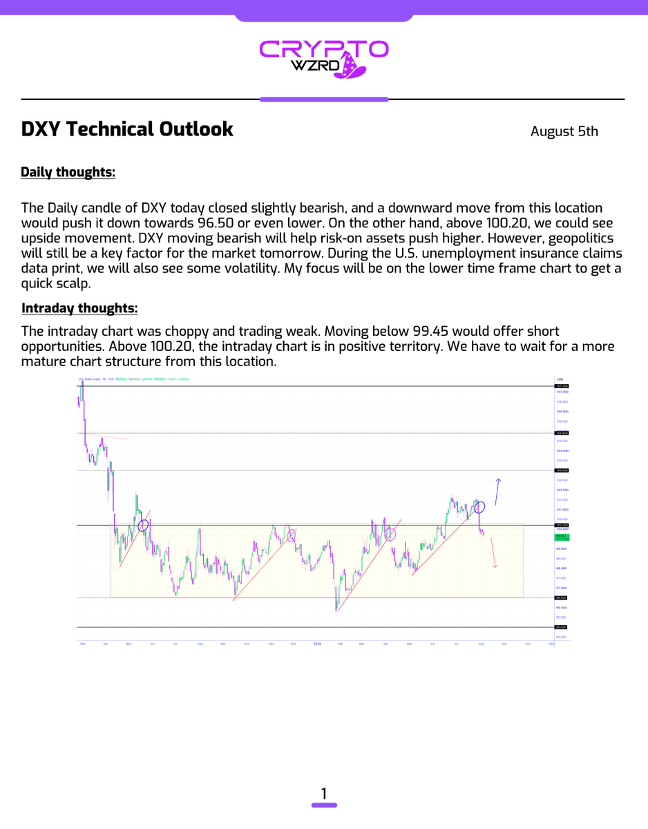 cryptoWZRD_'s tweet photo. Here's the rest of the Forex Daily Technicals... 🧙‍♂️ https://t.co/SjUEkJrZQq